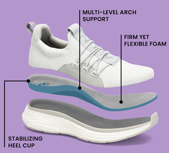 Align insole with feature call outs: Stabilizing heel cup. Multi-level arch support. Firm yet flexible foam.